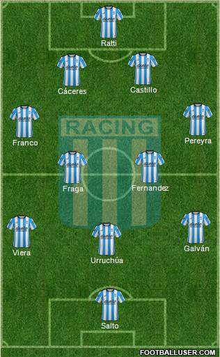 Racing Club Formation 2016