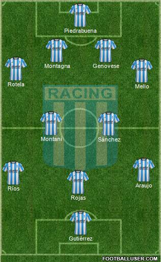 Racing Club Formation 2016