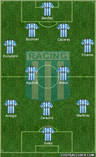 Racing Club Formation 2016