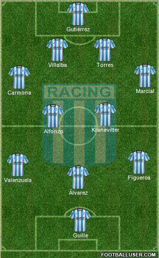 Racing Club Formation 2016