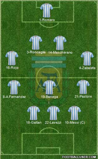 Argentina Formation 2016