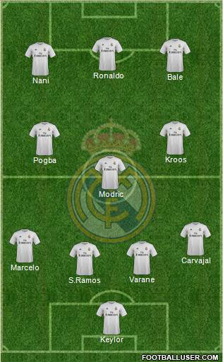 Real Madrid C.F. Formation 2016