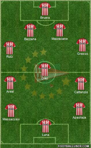 Estudiantes de La Plata Formation 2016