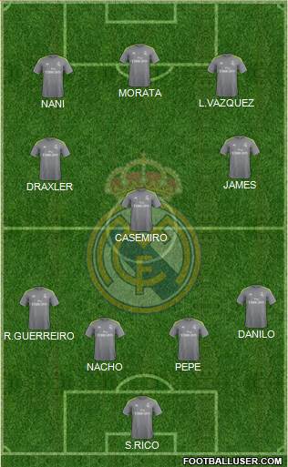 Real Madrid C.F. Formation 2016
