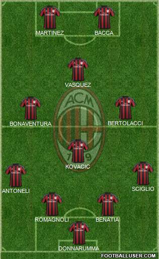 A.C. Milan Formation 2016