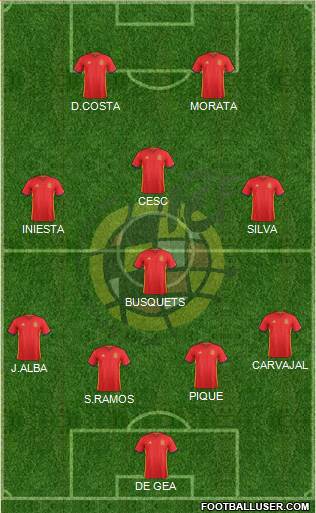 Spain Formation 2016