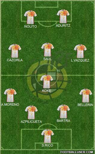 Spain Formation 2016