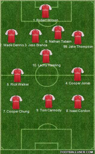 Arsenal Formation 2016