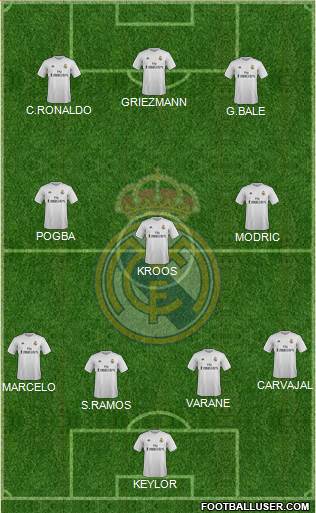 Real Madrid C.F. Formation 2016