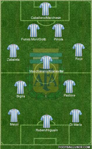 Argentina Formation 2016