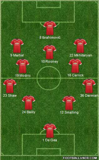 Manchester United Formation 2016