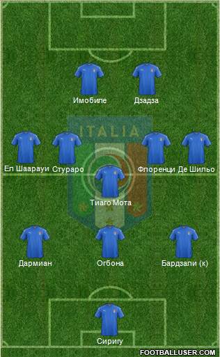 Italy Formation 2016