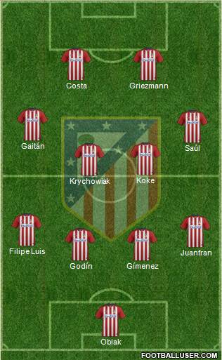 C. Atlético Madrid S.A.D. Formation 2016