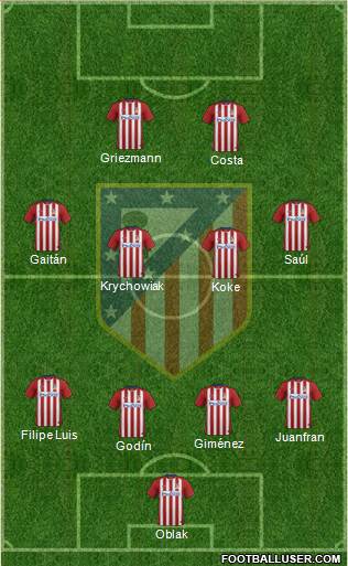 C. Atlético Madrid S.A.D. Formation 2016