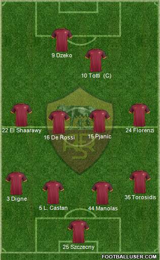 AS Roma Formation 2016
