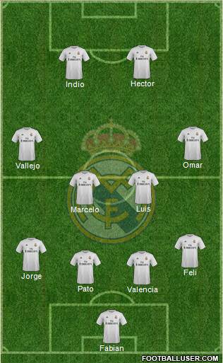Real Madrid C.F. Formation 2016