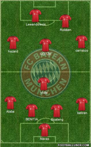 FC Bayern München Formation 2016
