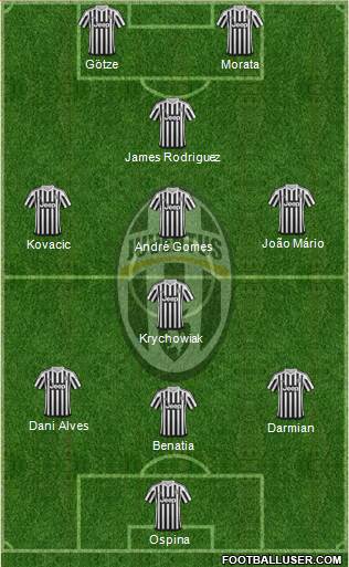 Juventus Formation 2016