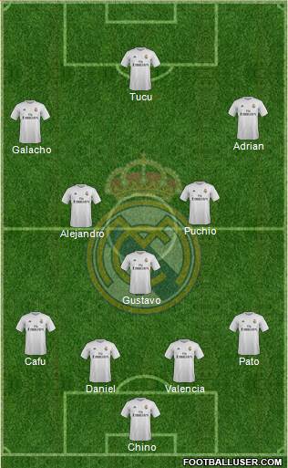Real Madrid C.F. Formation 2016