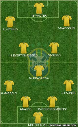 Brazil Formation 2016