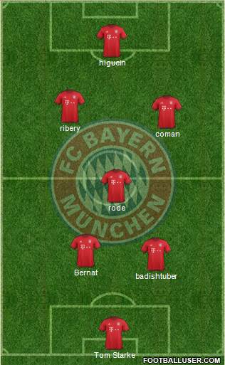 FC Bayern München Formation 2016
