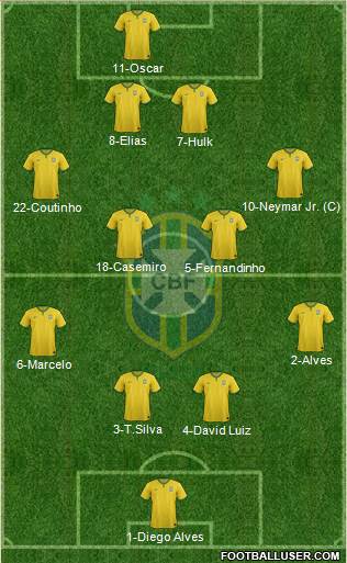 Brazil Formation 2016
