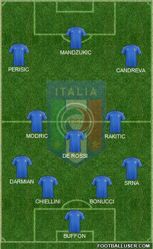 Italy Formation 2016