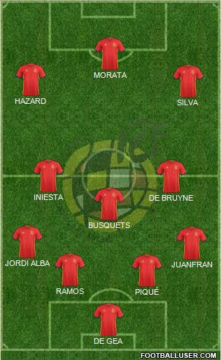 Spain Formation 2016