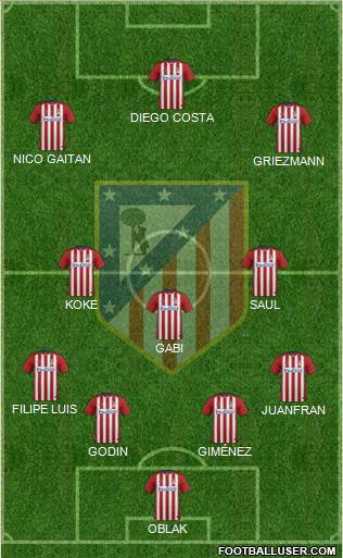 C. Atlético Madrid S.A.D. Formation 2016
