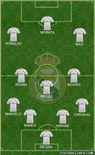 Real Madrid C.F. Formation 2016