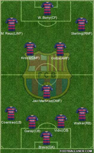 F.C. Barcelona Formation 2016