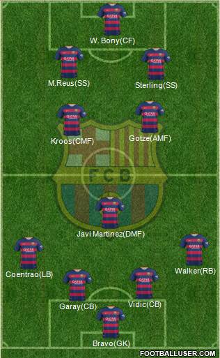 F.C. Barcelona Formation 2016
