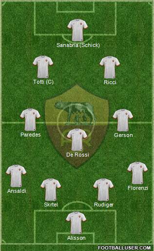 AS Roma Formation 2016