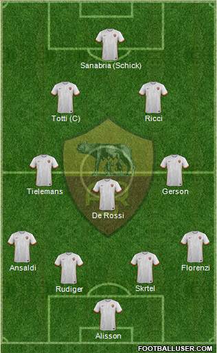 AS Roma Formation 2016