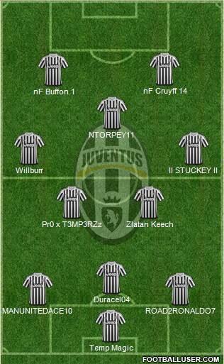 Juventus Formation 2016