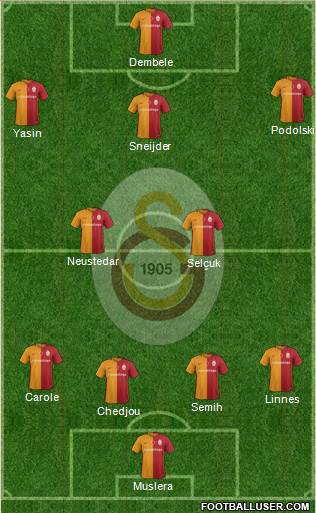 Galatasaray SK Formation 2016