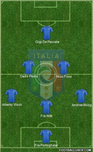 Italy Formation 2016