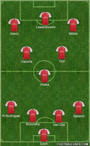 Arsenal Formation 2016