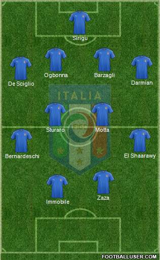 Italy Formation 2016