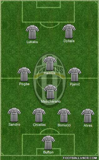 Juventus Formation 2016
