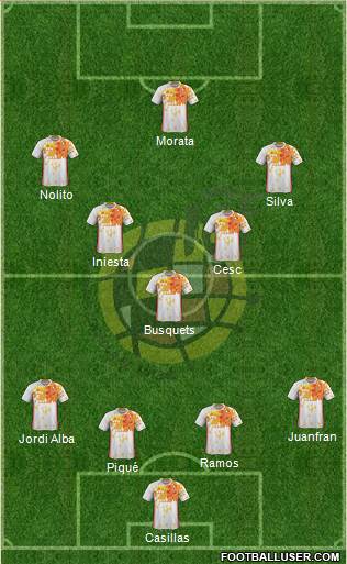 Spain Formation 2016