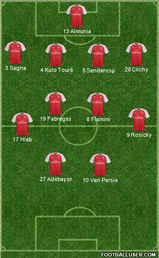 Arsenal Formation 2016