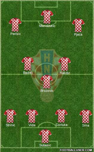 Croatia Formation 2016
