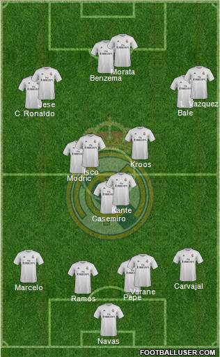 Real Madrid C.F. Formation 2016