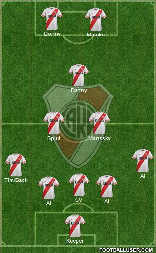 River Plate Formation 2016