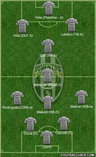 Juventus Formation 2016