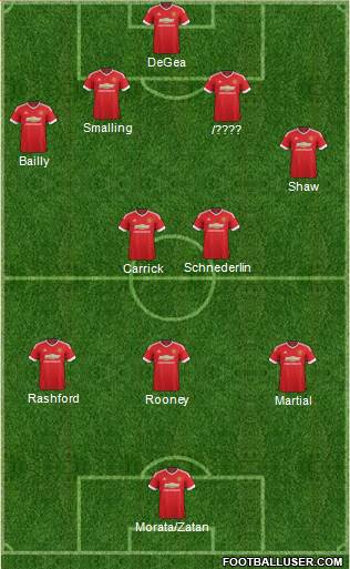 Manchester United Formation 2016