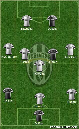 Juventus Formation 2016