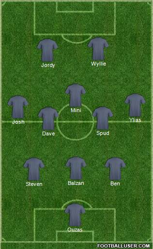 Melbourne Victory FC Formation 2016