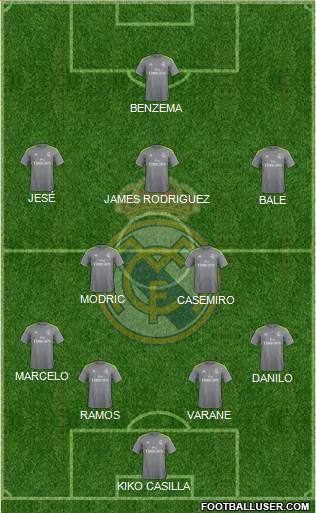 Real Madrid C.F. Formation 2016
